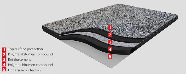 Waterproofing Tips- Reinforced Bitumen Membranes